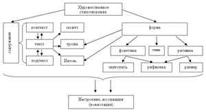 ужин для похудения