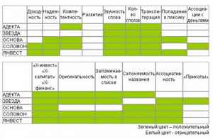 избыточный вес тела и ожирение